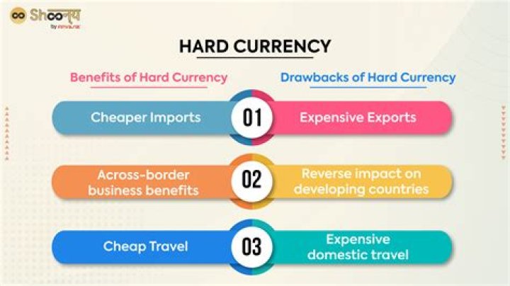 Hard money definition - How To Discuss