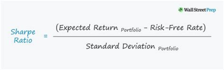 Sharpe ratio - How To Discuss