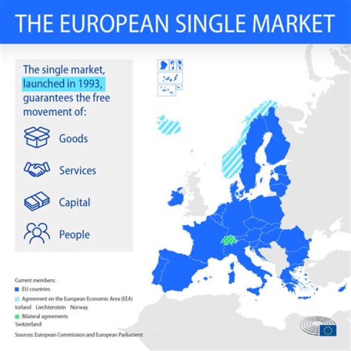 Single market - How To Discuss